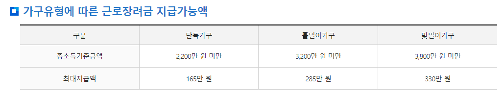 근로장려금 지급일