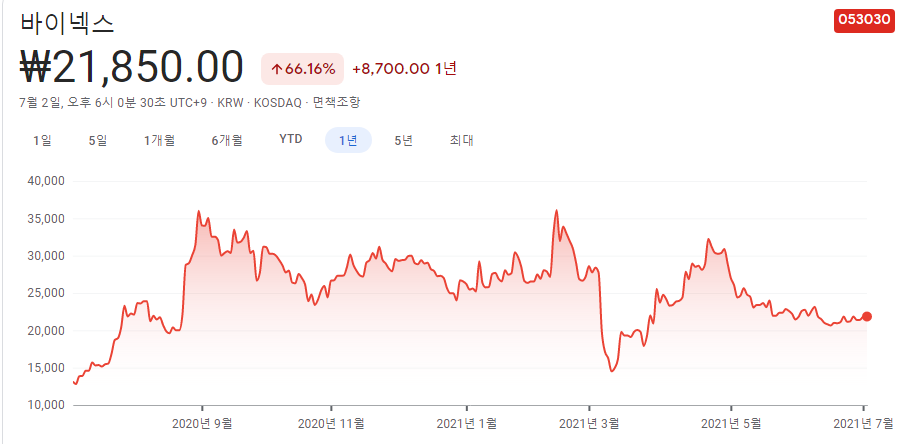 제약-관련주