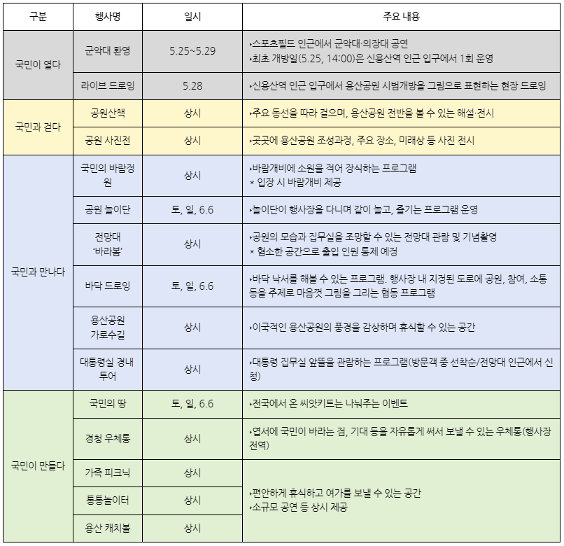 용산공원-임시-개방-주요-행사