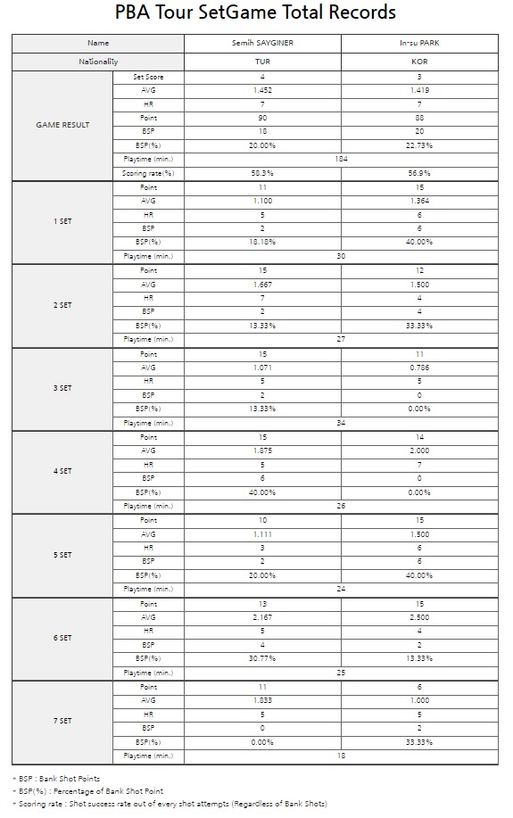 세미 세이기너 VS 박인수 준결승전 경기결과