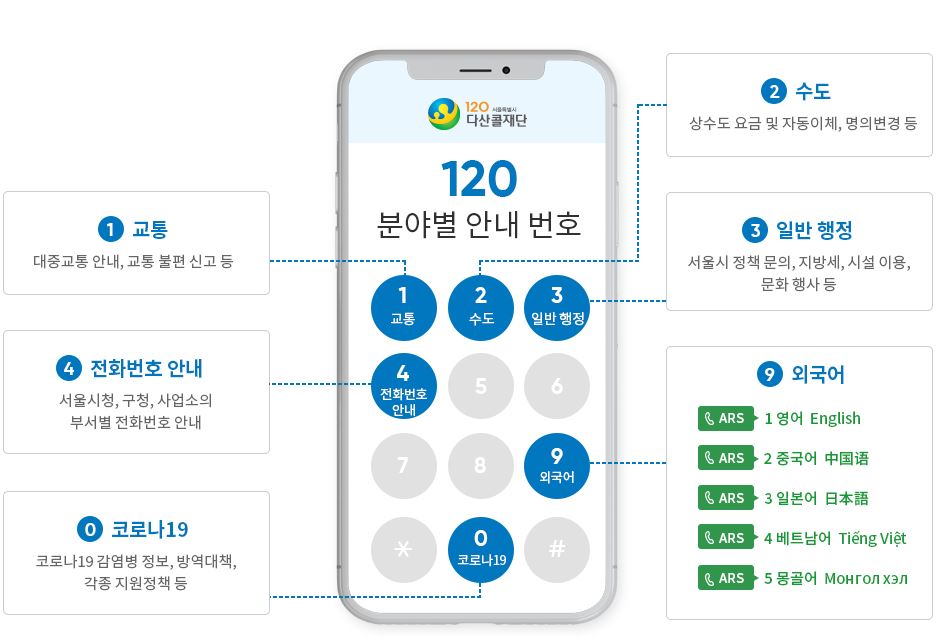 다산콜센터