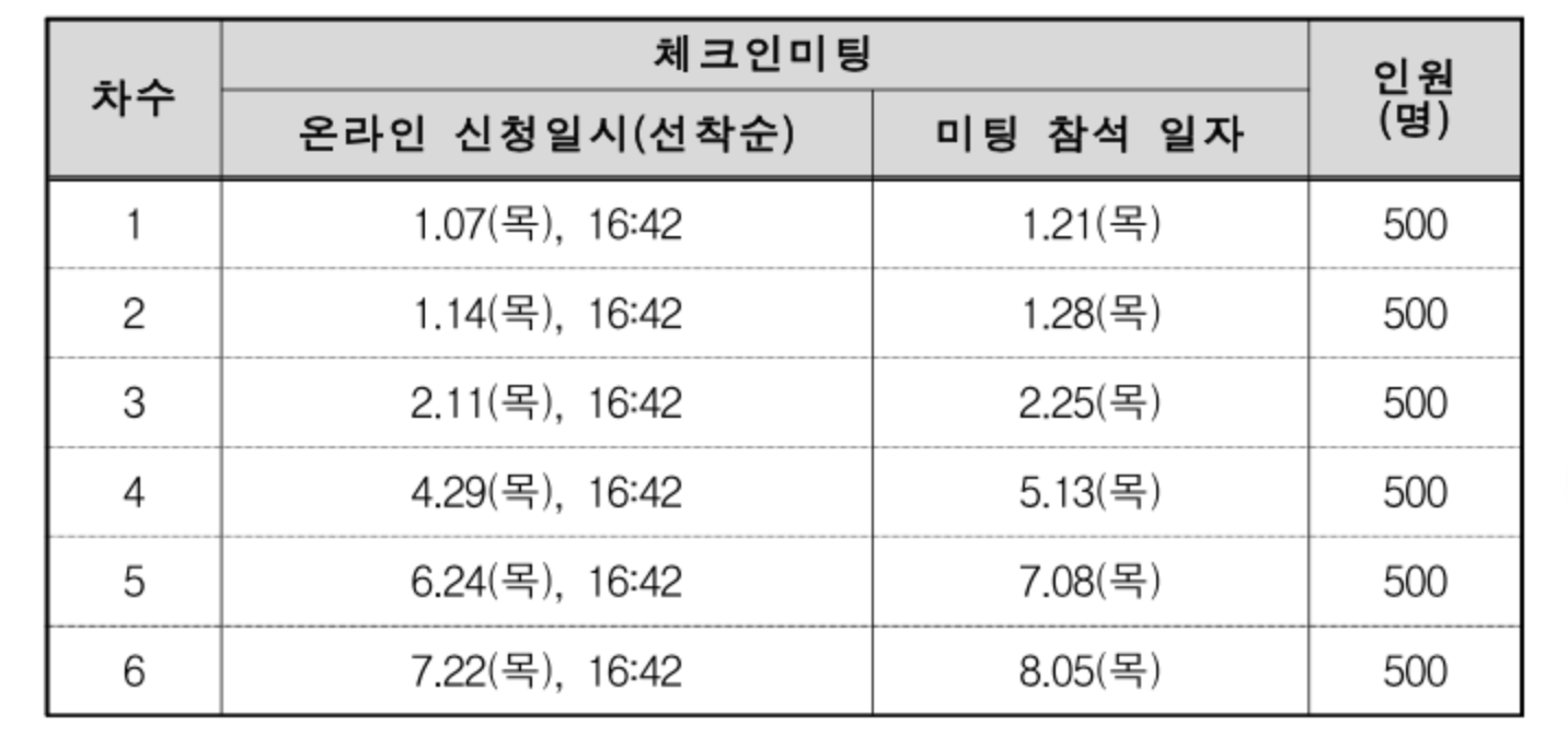 42서울 라피신 신청까지의 후기 (Ft. 신청 성공)