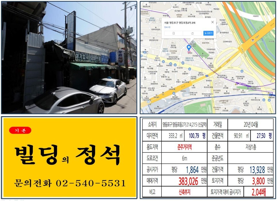  [영등포구 준주거 30억 신축부지 빌딩 실거래가 조회] 영등포동2가 214,215 (신길역) 38억 3,026만 원, 평당 3,800만 원 매매되었습니다. 영등포시장 기계공구상가