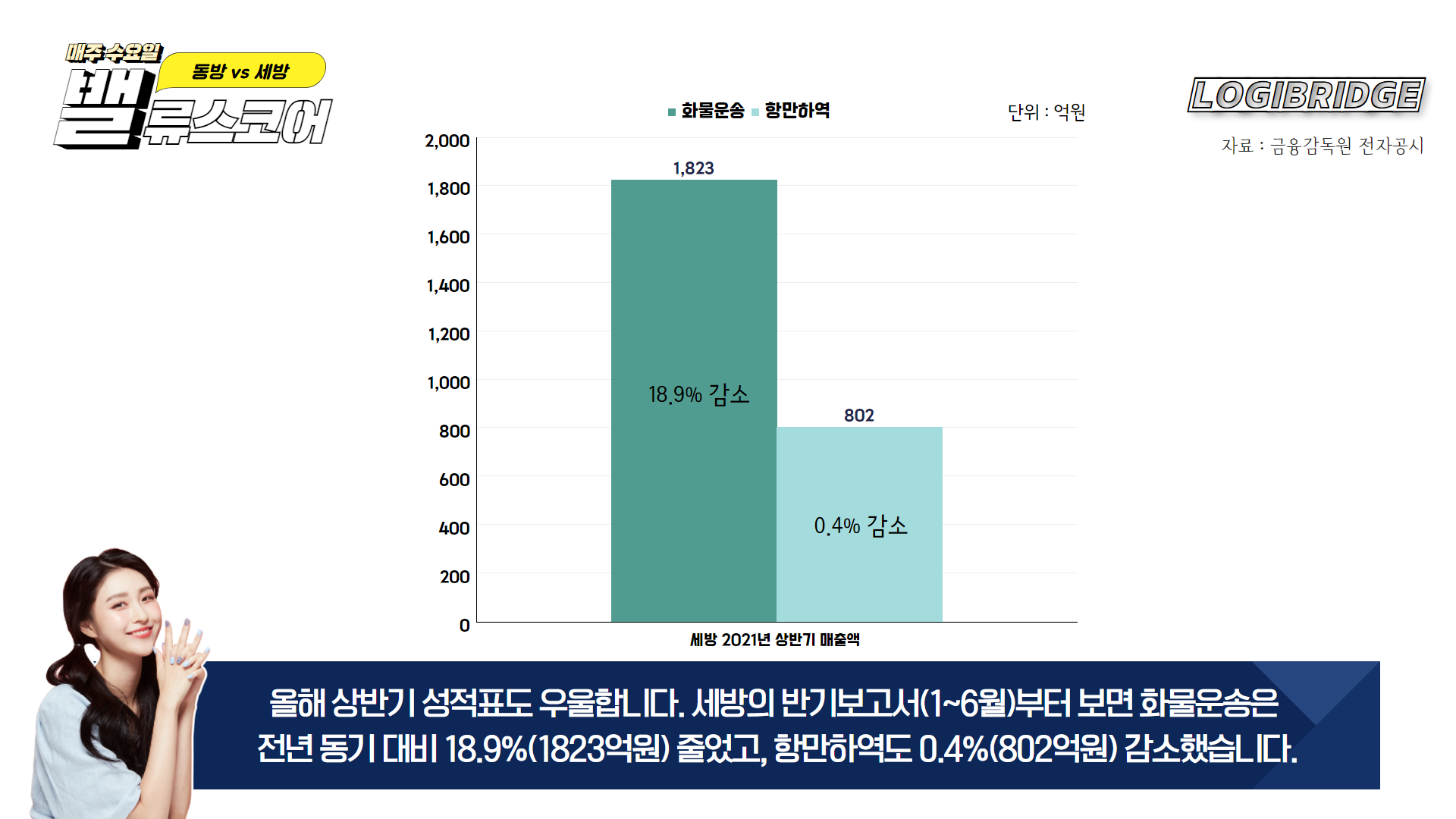 동방화물 이미지