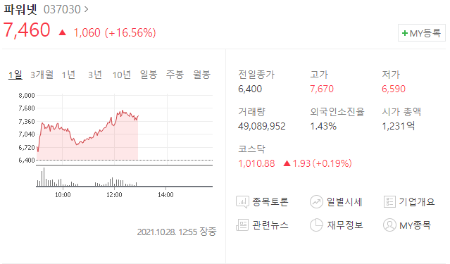  (037030) 파워넷 주가전망 전기차 배터리 관련주 다같이 상승렐리 시작?