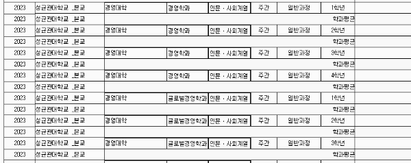성균관대 등록금: 세부 학과별 (1년 기준)