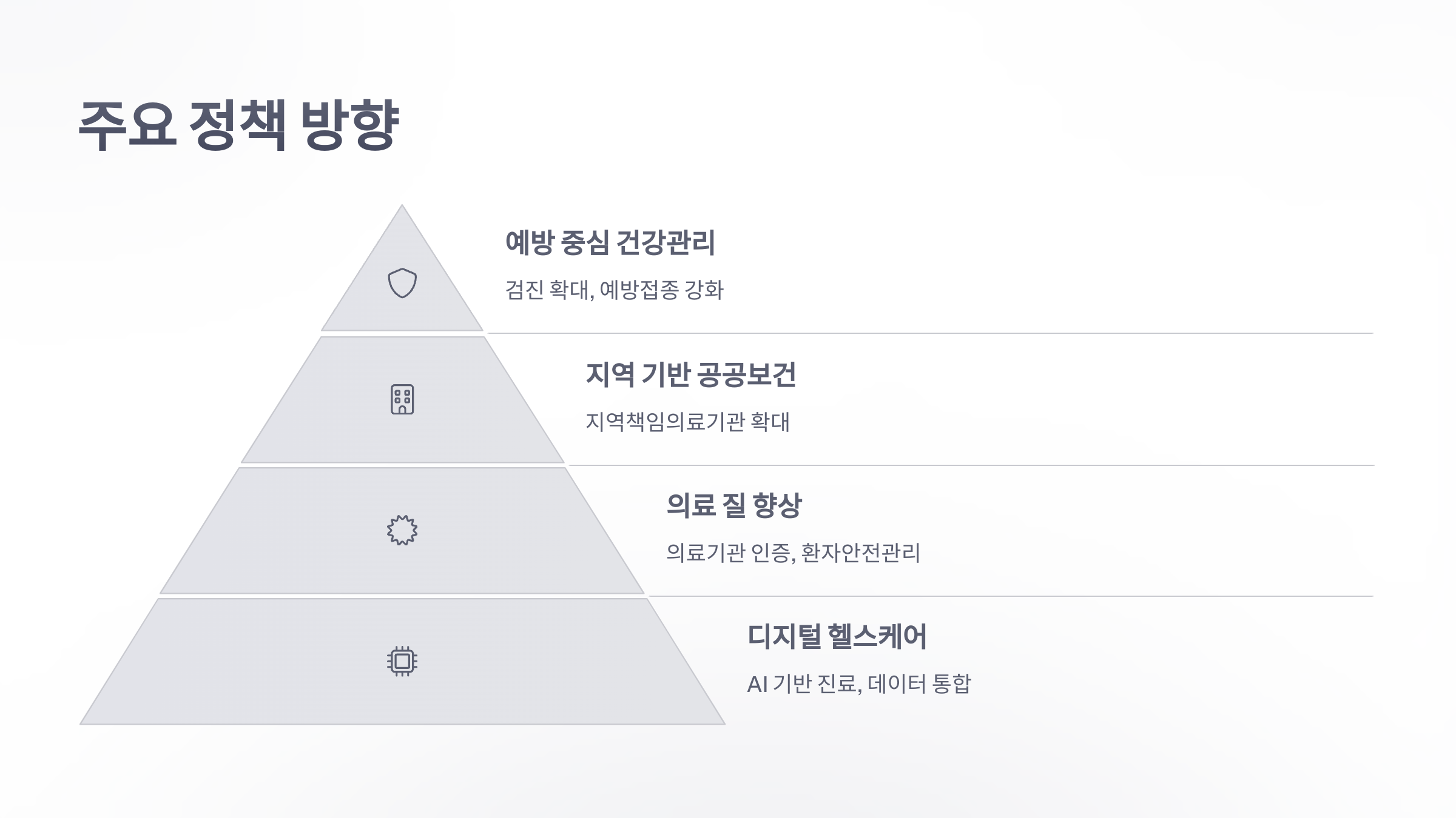 참조-보건의료발전계획-4