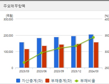 한화에어로스페이스 재무지표