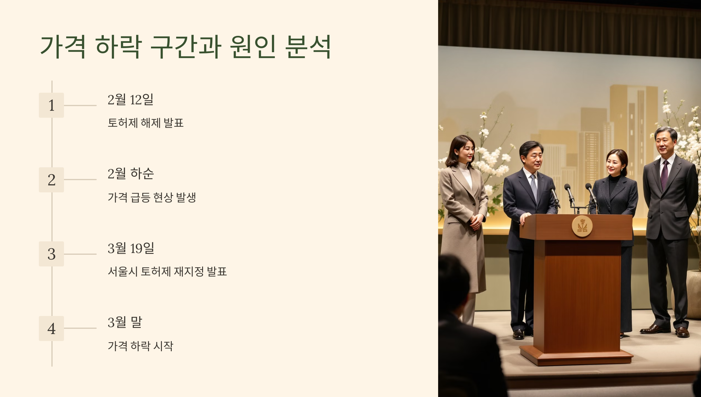 가격 하락 구간과 원인 분석