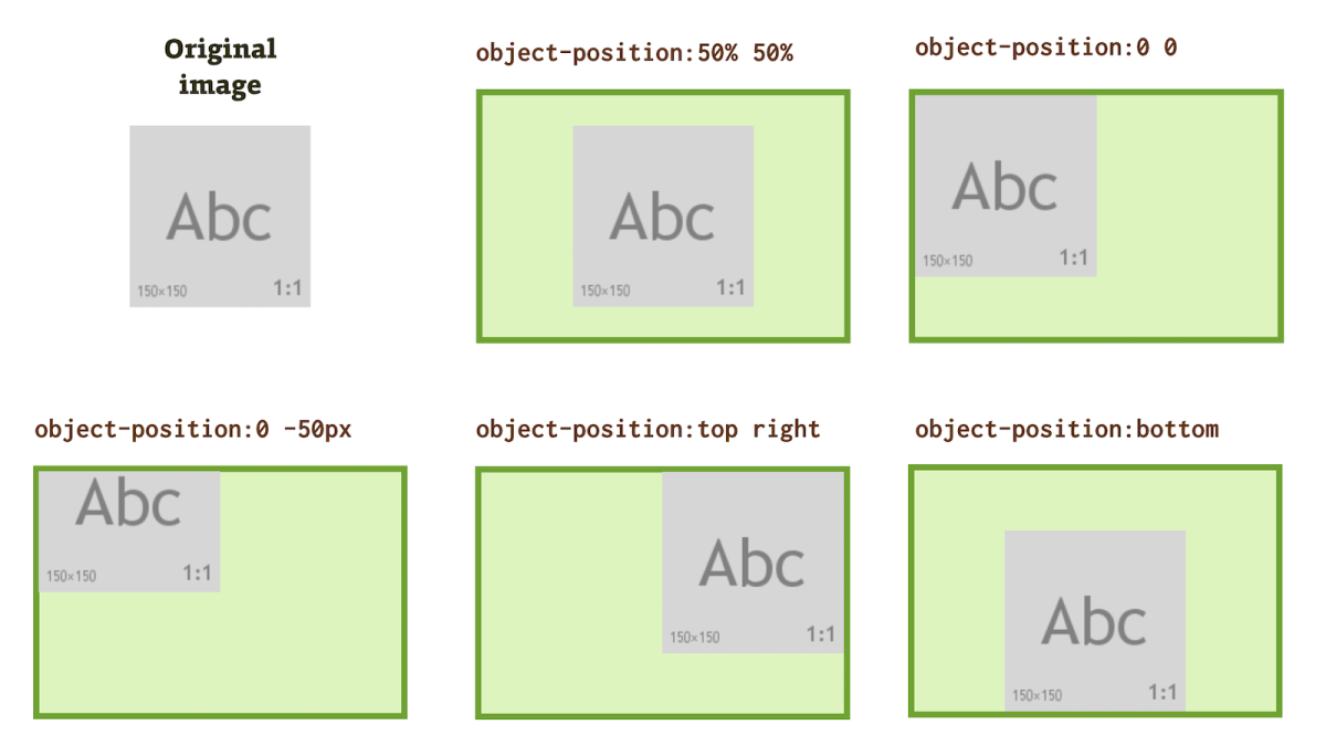 object-position