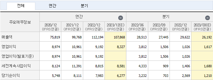 고려아연