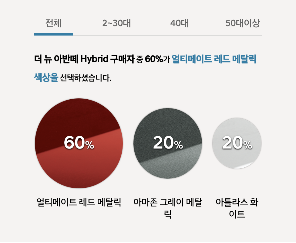 2023 아반떼 색상