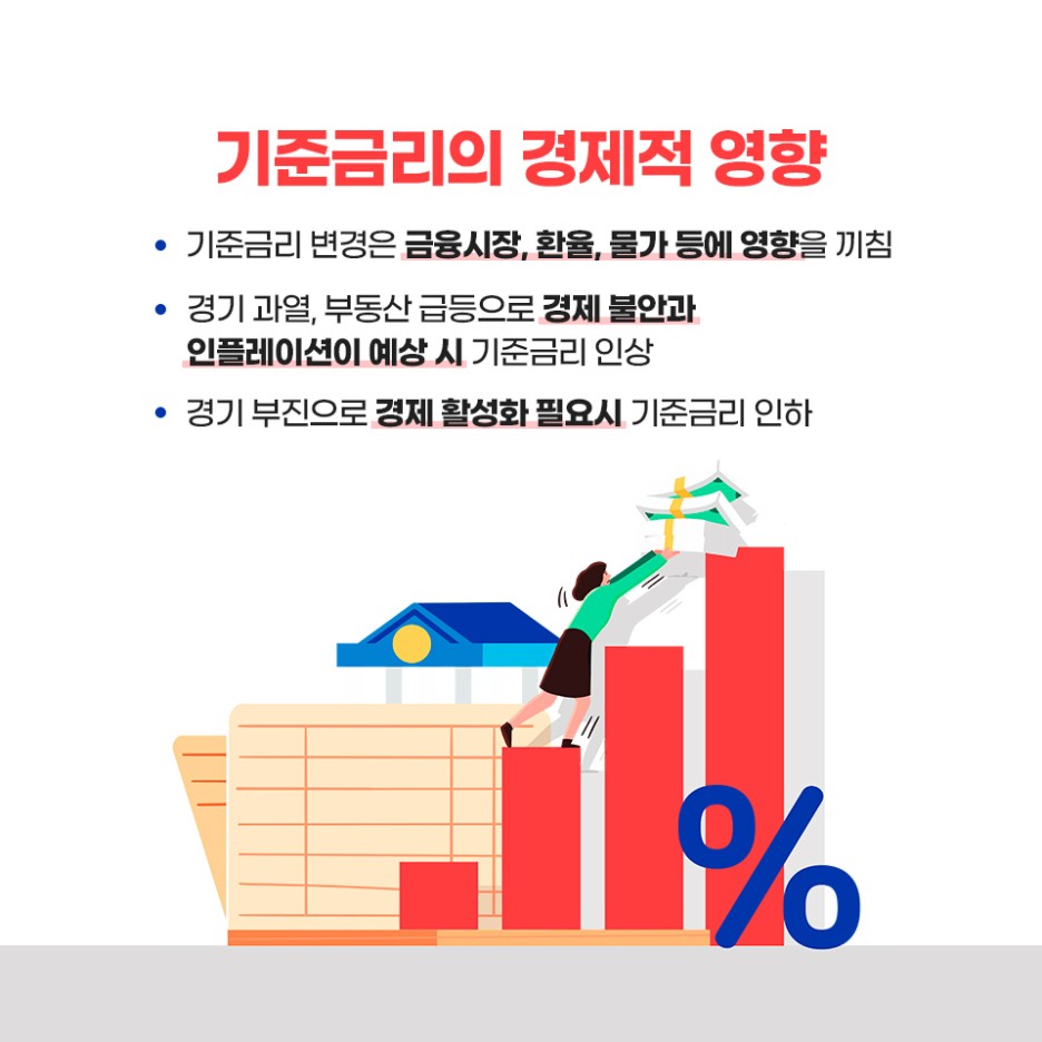 기준금리의경제적영향