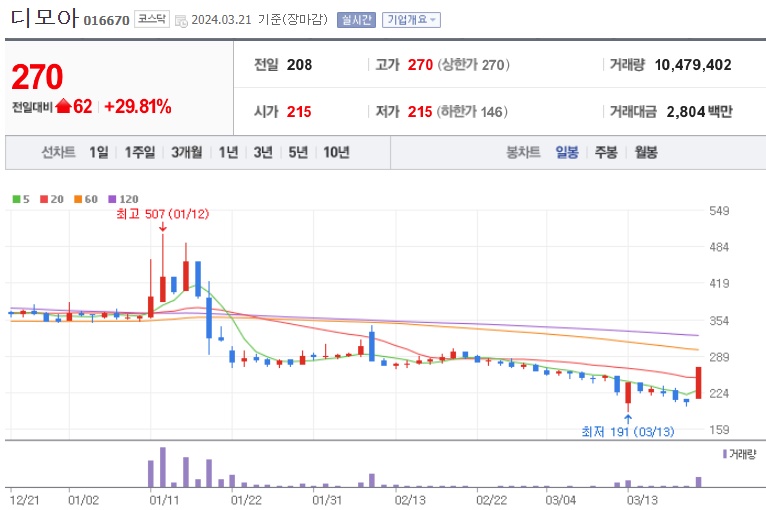 디모아주가