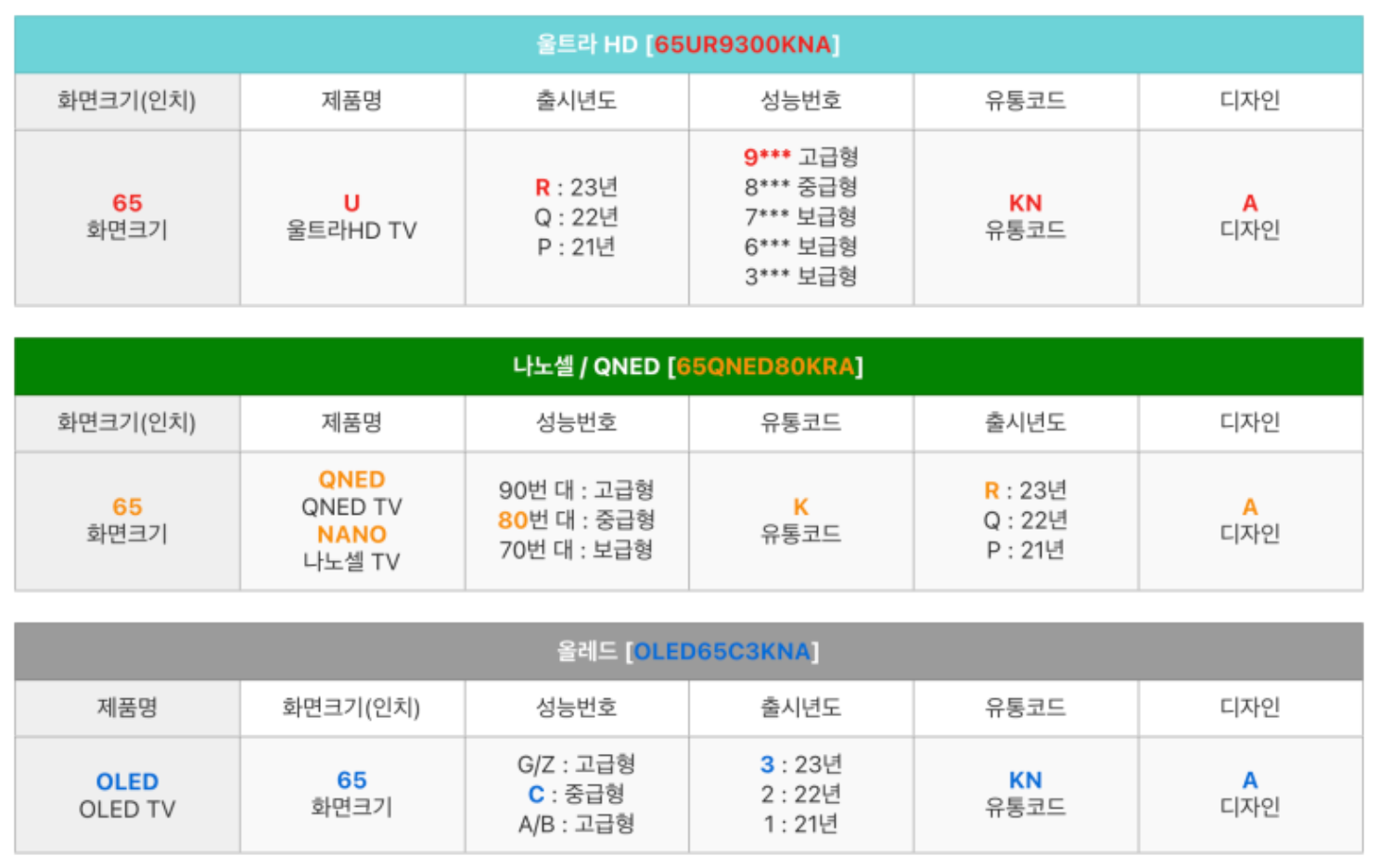 LG-TV-모델명