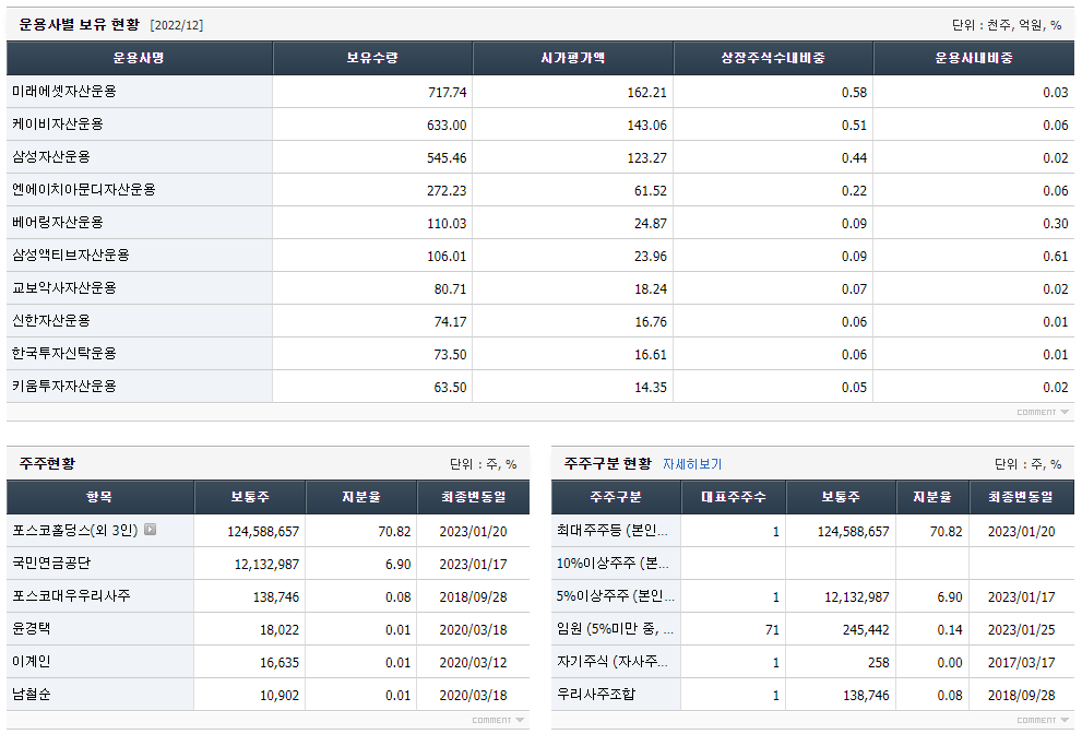 포스코인터내셔널 주가전망 및 기업정보 2
