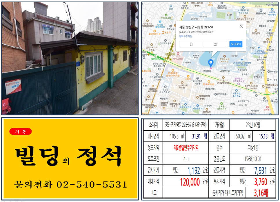  [광진구 건국대학교 앞 10억 꼬마빌딩 실거래가 조회] 자양동 225-57 (건대입구역) 12억 원, 평당 3,760만 원 매매되었습니다.