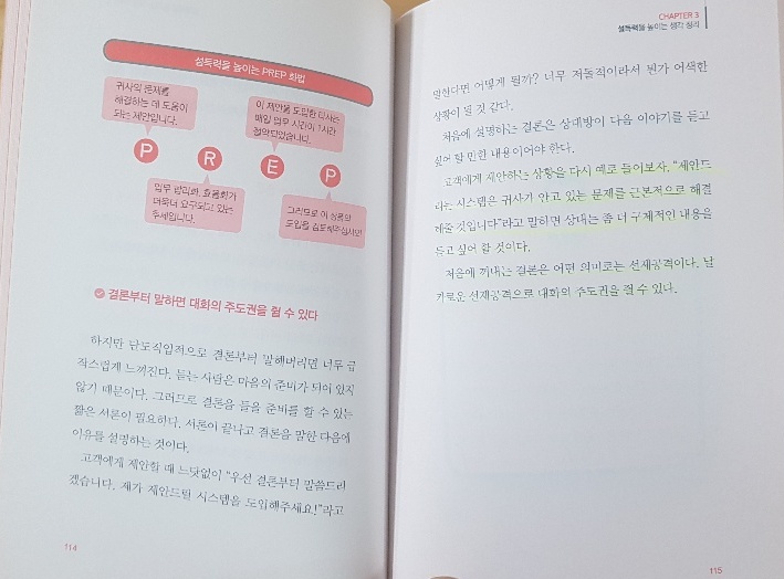 《생각 정리 습관》 중 '설득력을 높이는 생각 정리' 챕터 중 'PREP화법' 설명(P.114~115)