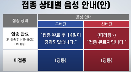  방역패스 유효기간에 대하여
