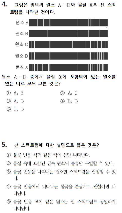 중2 과학 기출문제