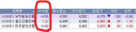 원유/골드/달러 인버스 결과