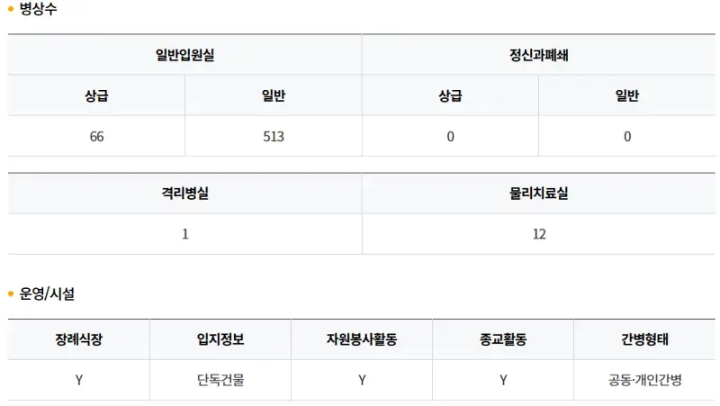 인창요양병원-병상수-운영시설