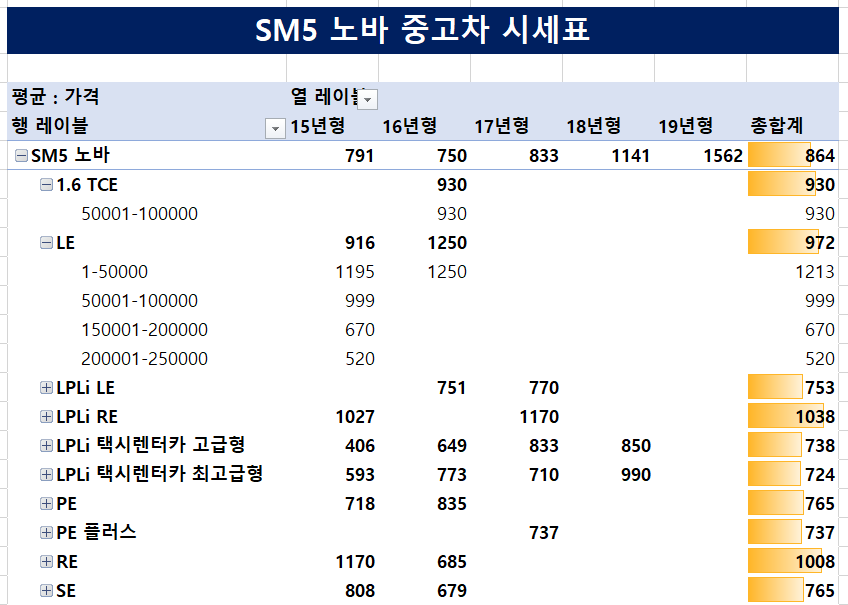 SM5노바-중고차-시세표
