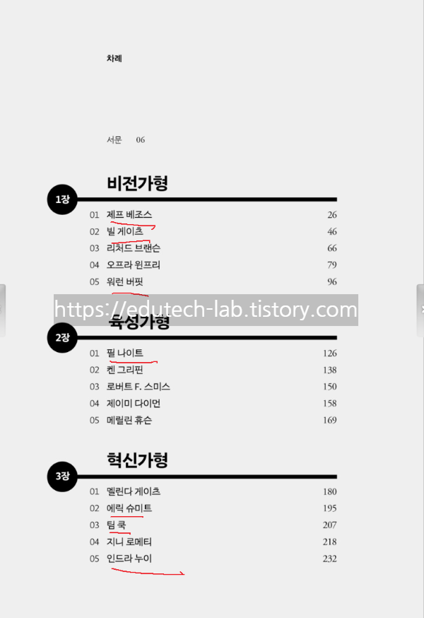 타이탄의 지혜들 리뷰 - 세계 최고의 CEO가 갖고 있는 성공 비밀, 타이탄의 지혜들을 최근에 다시 읽었습니다 - 타이탄의 지혜들에 등장하는 인터뷰 대상들의 면면을 살펴봅니다. 타이탄의 지혜들 리뷰 - 세계 최고의 CEO가 갖고 있는 성공 비밀, 타이탄의 지혜들을 최근에 다시 읽었습니다 - 타이탄의 지혜들에 등장하는 인터뷰 대상들의 면면을 살펴봅니다.
