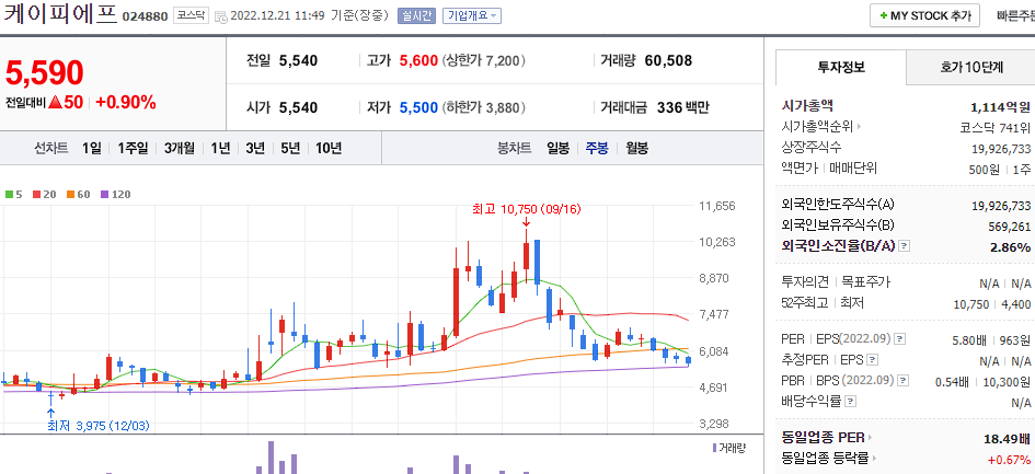 케이피에프 차트