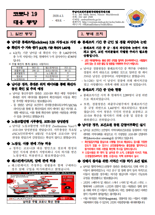  2020. 04.03 남아공 코로나 현황 제 9호