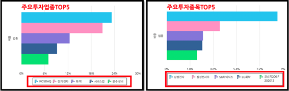신한은행 적립식 펀드 신한은행 적립식펀드 추천과 액티브펀드, 8