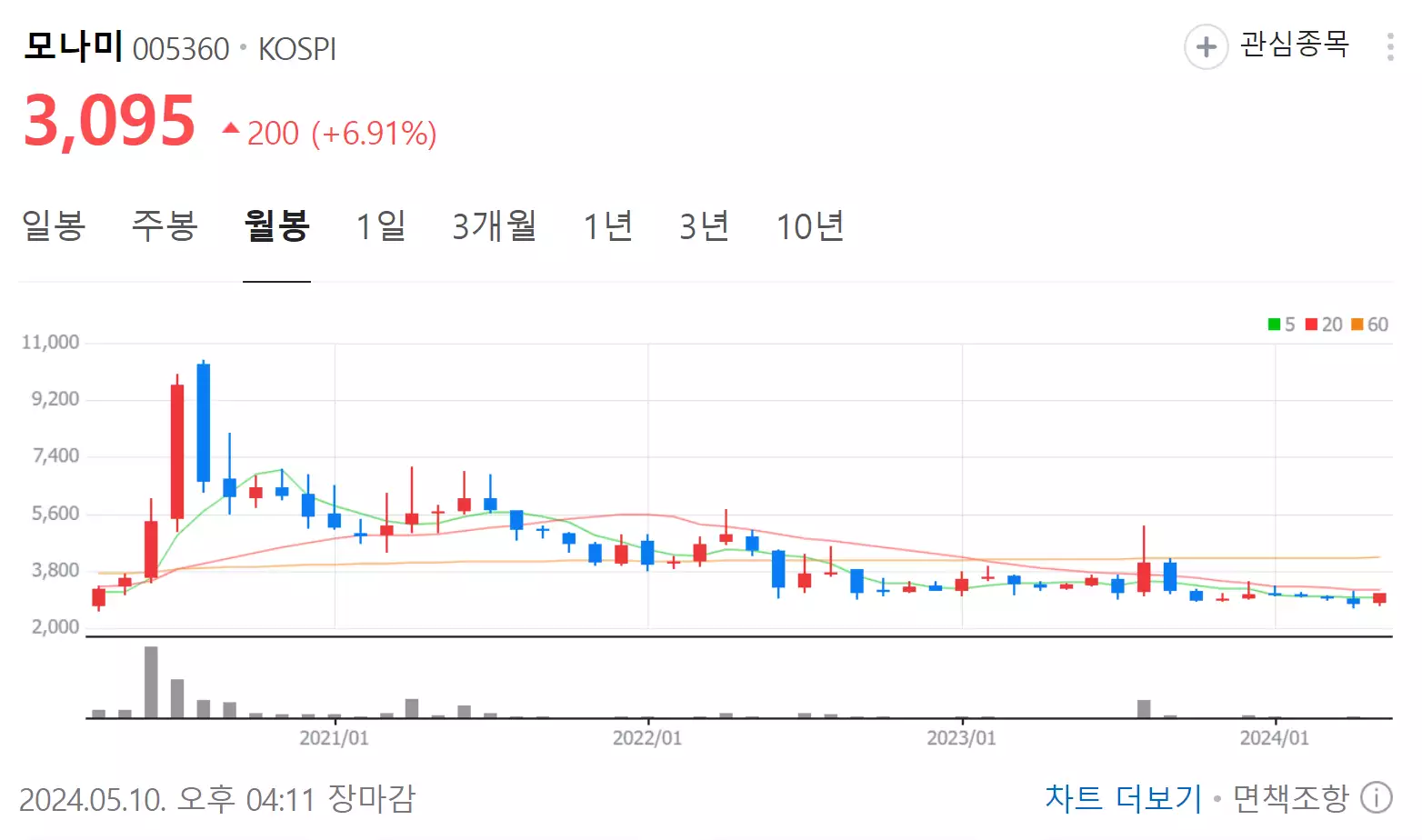 항일애국 관련주 및 테마주 주가 - 모나미, 신성통상, 하이트진로 등 (라인이슈)
