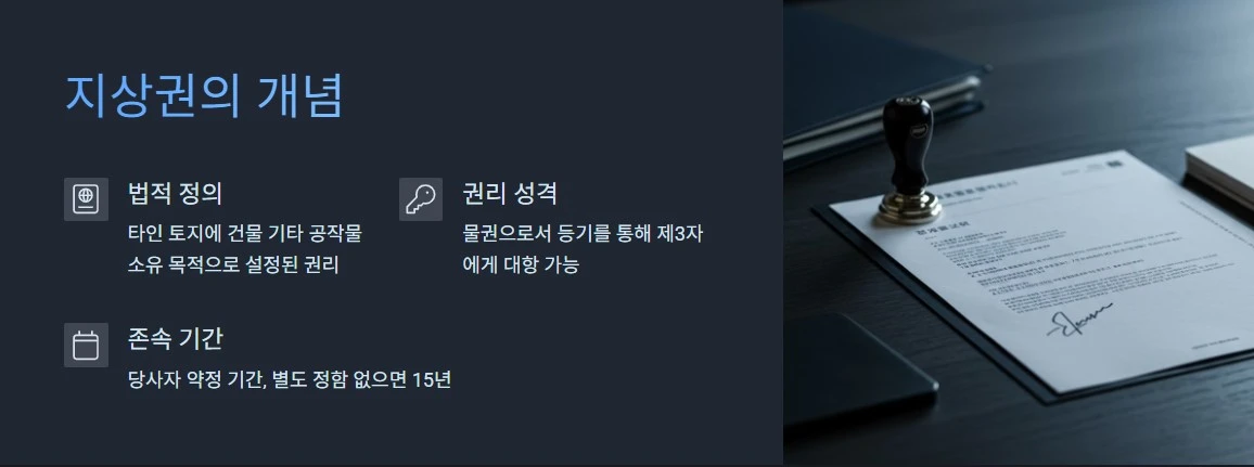 지상권이란?
