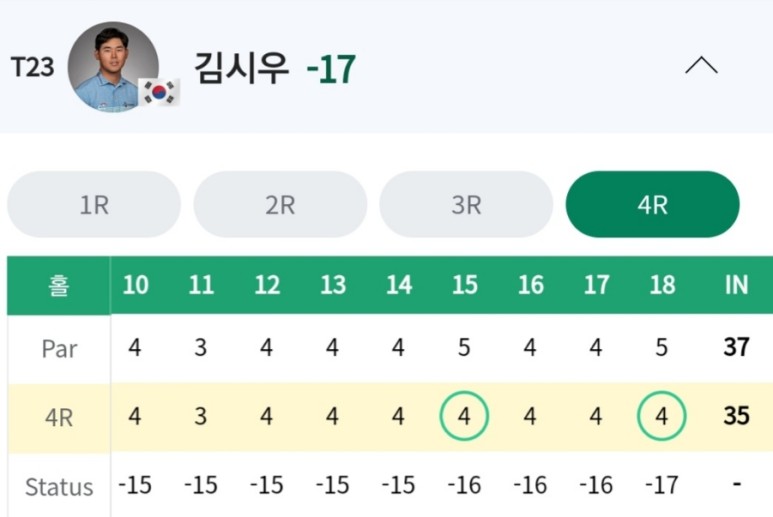 pga 우승 PGA투어 2022 개막전, 호주 캐머런 4
