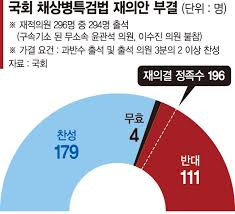 지역화폐법 부결 자동폐기