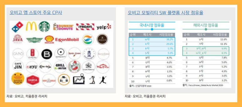 (현대오토에버, 오비고) 자율주행관련주