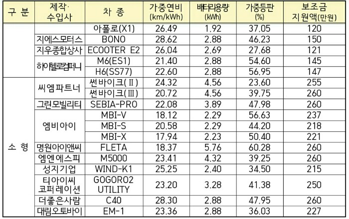 명원전기 이미지