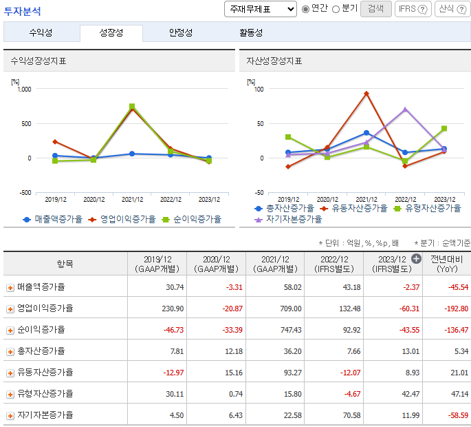 카티스 주가 전망