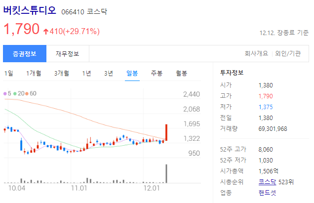  버킷스튜디오, 한한령 해제된다고 수익전환 할 수 있을까?