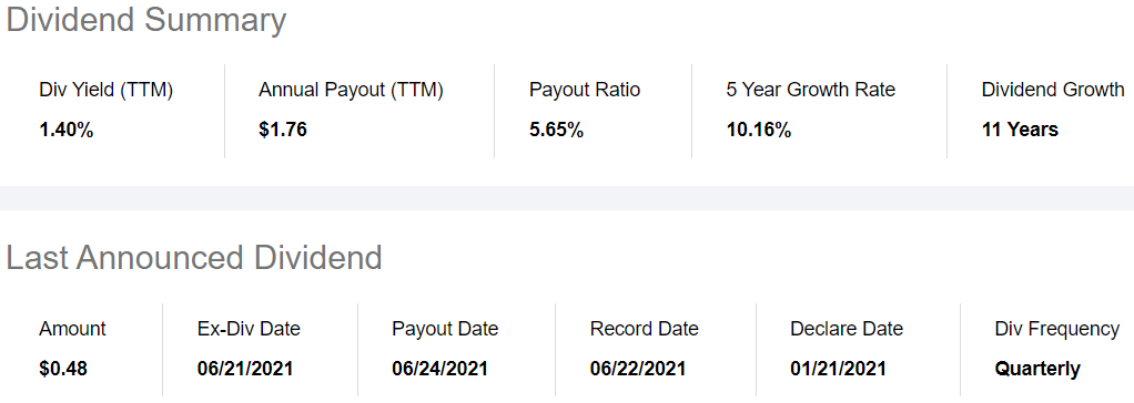 XLV ETF 배당 요약 표