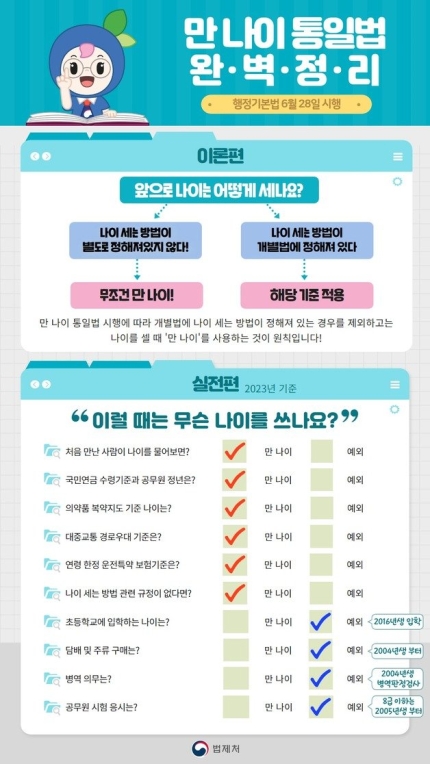 만 나이 시행