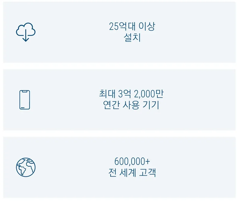 팀뷰어 사용기기와 이용자수