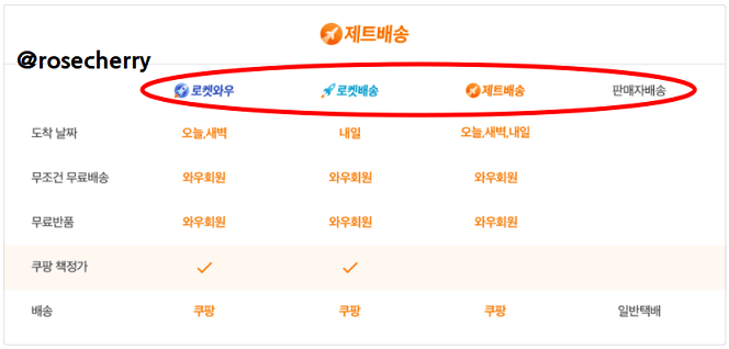 쿠팡배송-차이점-로켓와우-로켓배송-제트배송-일반판매자배송-비교