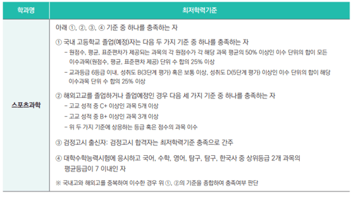 최저학력기준