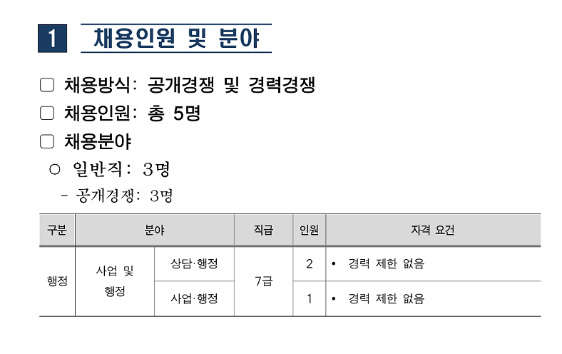 서울시50플러스재단-채용인원