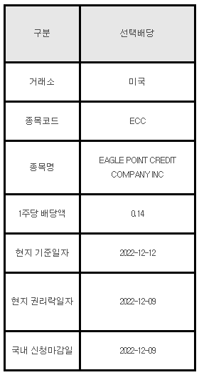 미국주식 선택배당 안내 ECC