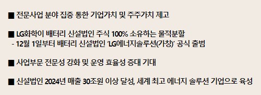  엘지화학 주가