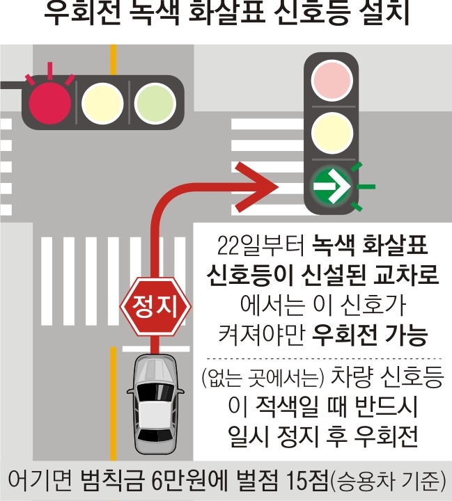  22일부터 우회전 일시정지...전방 빨간불이면 멈췄다가 출발해야