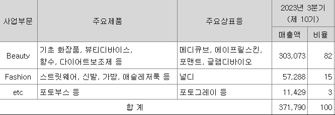 출처-DART