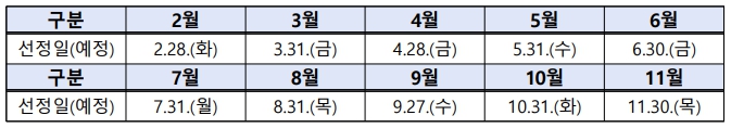 부산광역시 머물자리론 선정 발표일